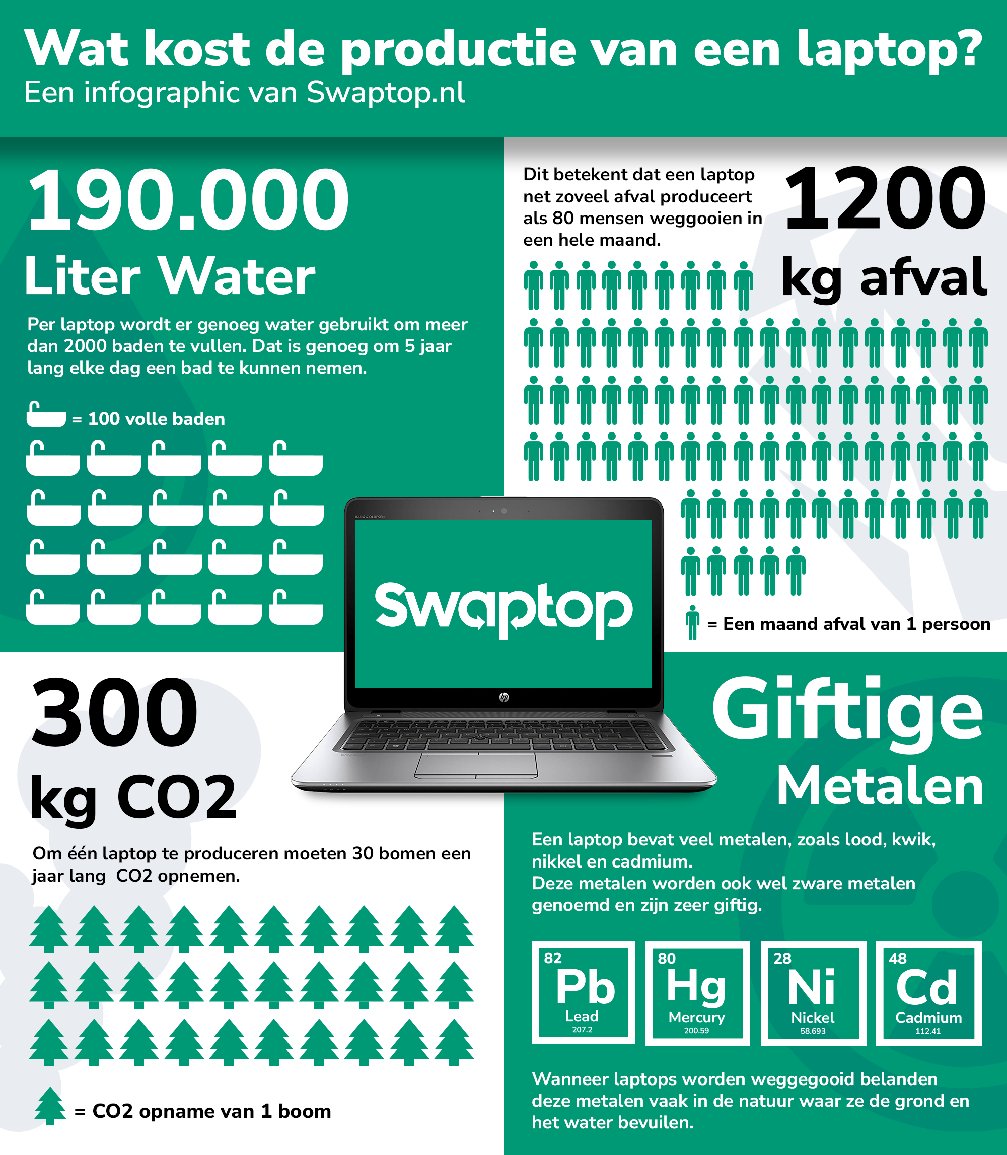 InfographicKostenLaptopRender3